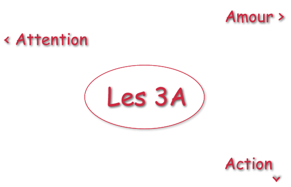 Les 3A